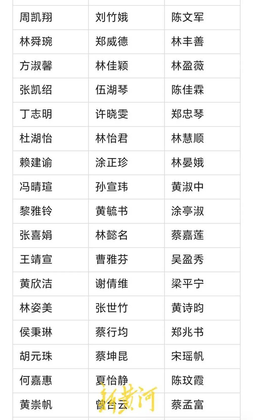 河南濮阳一中小学生书写大赛获奖名单大量照搬网络人名库<strong></p>
<p>比特币交易网</strong>？当地回应