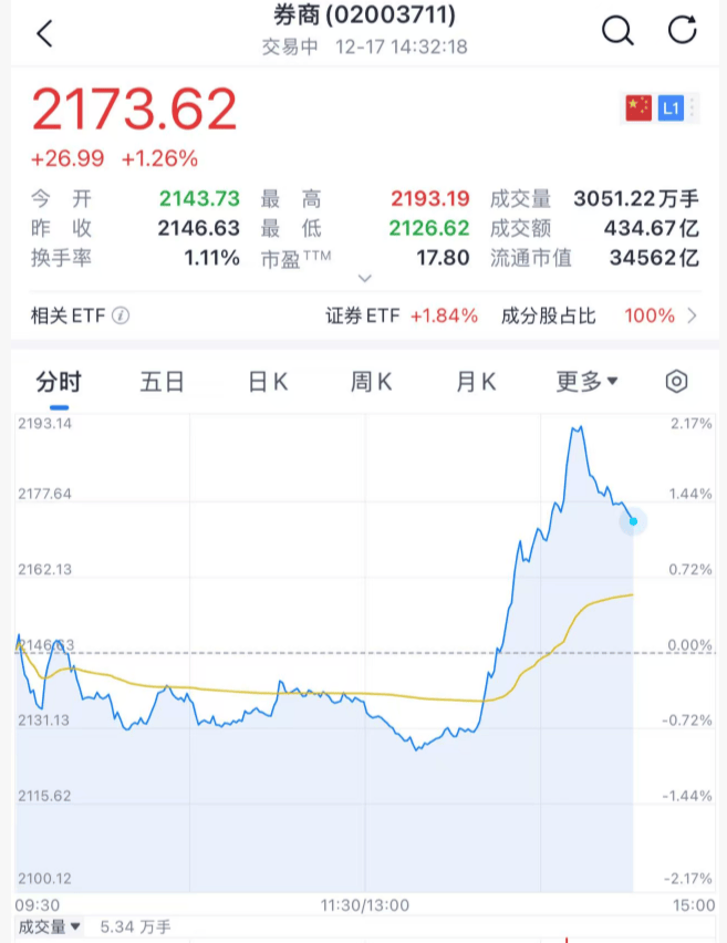 沸腾！刚刚<strong></p>
<p>比特币今日价格行情</strong>，A股暴力拉升！原因找到了