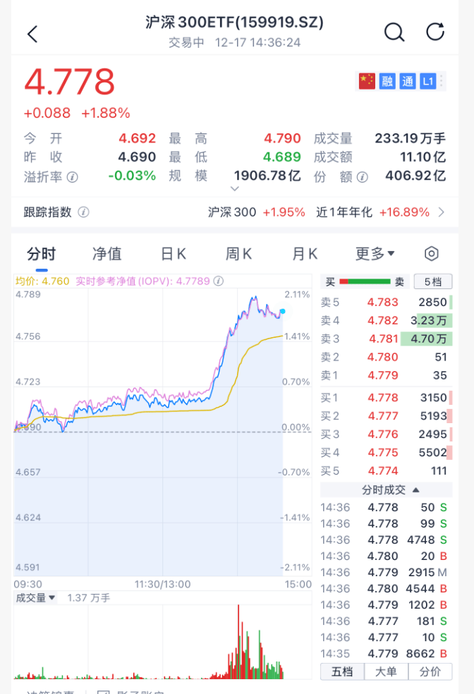 沸腾！刚刚<strong></p>
<p>比特币今日价格行情</strong>，A股暴力拉升！原因找到了