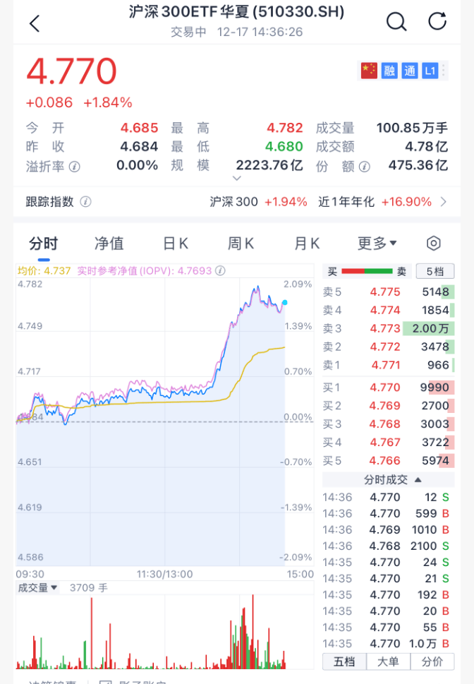 沸腾！刚刚<strong></p>
<p>比特币今日价格行情</strong>，A股暴力拉升！原因找到了