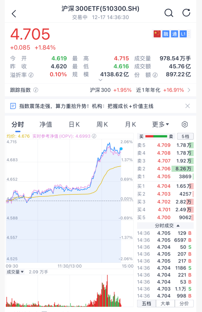 沸腾！刚刚<strong></p>
<p>比特币今日价格行情</strong>，A股暴力拉升！原因找到了