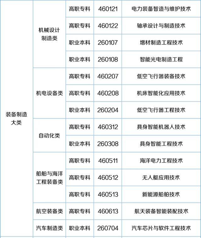 57个新专业来了<strong></p>
<p>比特币今日价格行情</strong>！包含低空经济、养老、托育等！