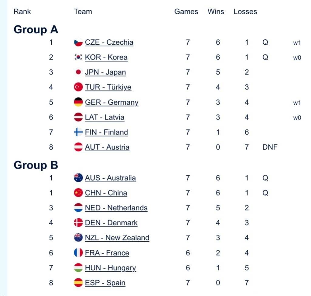 中国混双冰壶小组第二出线<strong></p>
<p>数字货币交易</strong>，需连赢两场附加赛才能晋级冬奥会