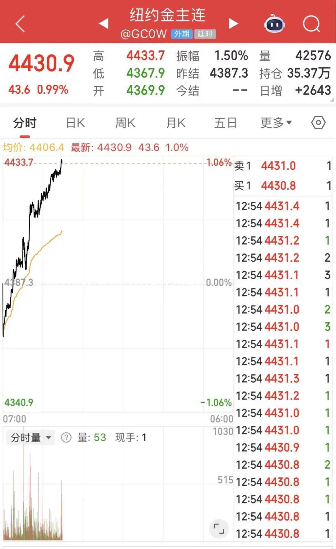 黄金白银<strong></p>
<p>世界虚拟货币前十交易所</strong>，联袂创历史新高