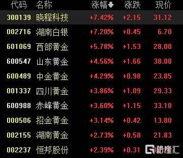 A股收评：沪指重返3900点<strong></p>
<p>世界虚拟货币前十交易所</strong>，超百股涨停！海南板块爆发