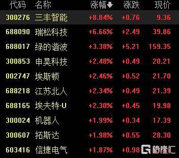 A股收评：沪指重返3900点<strong></p>
<p>世界虚拟货币前十交易所</strong>，超百股涨停！海南板块爆发