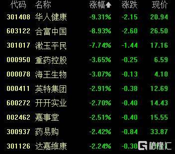 A股收评：沪指重返3900点<strong></p>
<p>世界虚拟货币前十交易所</strong>，超百股涨停！海南板块爆发