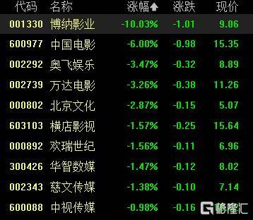 A股收评：沪指重返3900点<strong></p>
<p>世界虚拟货币前十交易所</strong>，超百股涨停！海南板块爆发