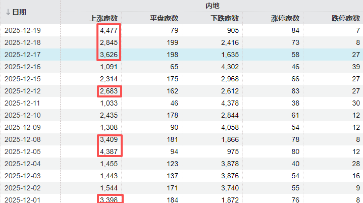 A股可能已进入“右侧行情”<strong></p>
<p>世界虚拟货币前十交易所</strong>，下周的思路是什么？