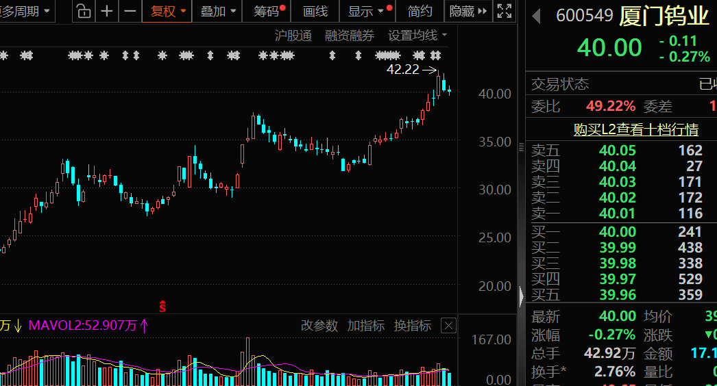 价格暴涨28.8万元/吨<strong></p>
<p>世界虚拟货币前十交易所</strong>，600549，历史新高！