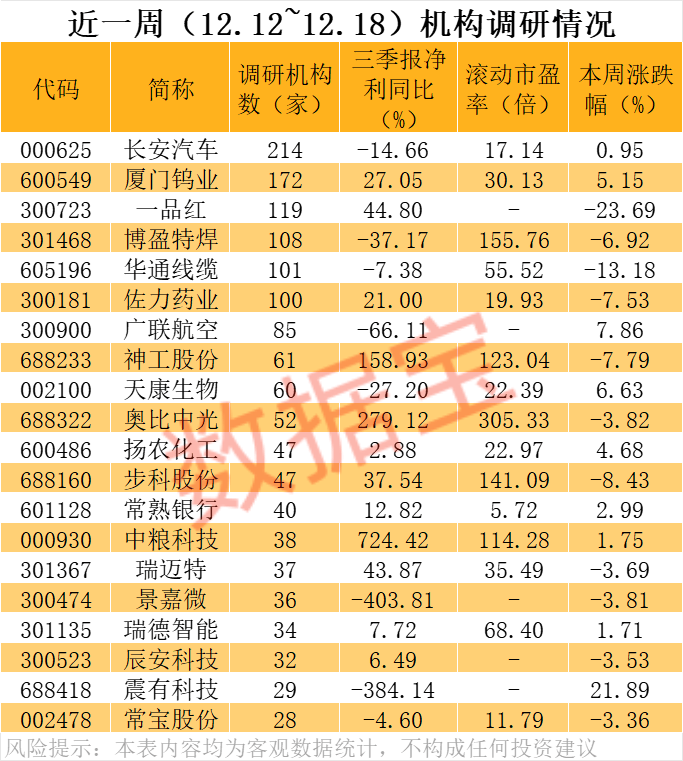 价格暴涨28.8万元/吨<strong></p>
<p>世界虚拟货币前十交易所</strong>，600549，历史新高！