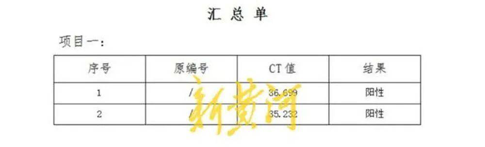 男子称在邯郸一超市购买的猪肉检出非洲猪瘟病毒<strong></p>
<p>火必app</strong>，当地已启动调查；知情人透露该批猪肉从屠宰至零售历经多地