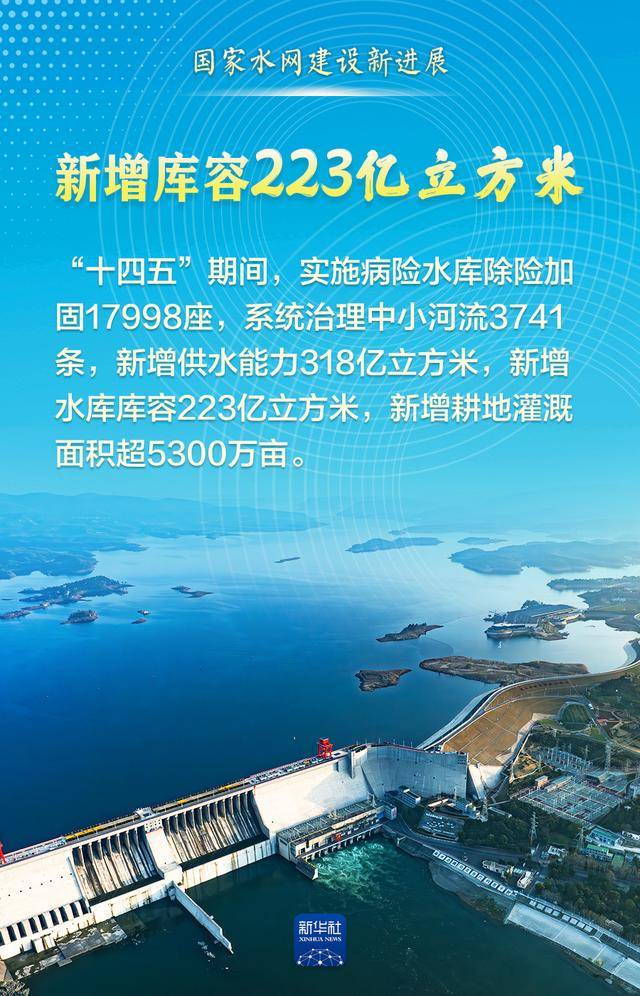 这组数据<strong></p>
<p>插针</strong>，见证“大国水网”新画卷！