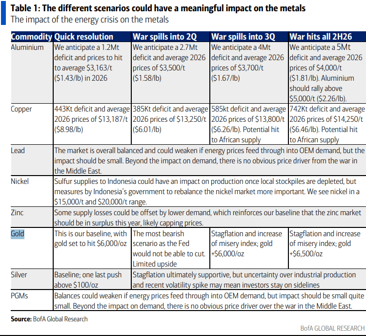 伊朗战争要是打久了<strong></p>
<p>华夏回报二号基金净值</strong>，那就远不只是油价暴涨的事了