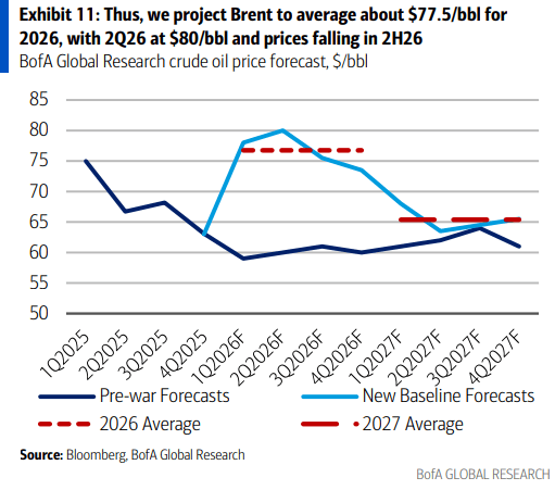 伊朗战争要是打久了<strong></p>
<p>华夏回报二号基金净值</strong>，那就远不只是油价暴涨的事了