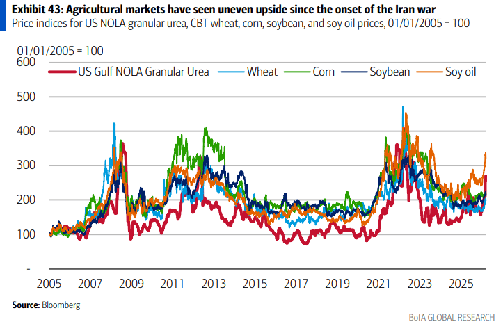 伊朗战争要是打久了<strong></p>
<p>华夏回报二号基金净值</strong>，那就远不只是油价暴涨的事了