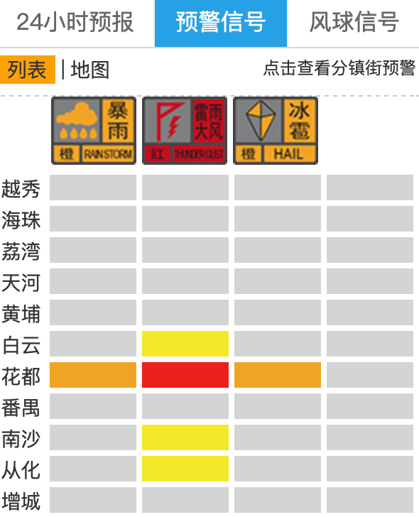 “尽快撤离”<strong></p>
<p>中邮核心成长基金净值</strong>！广州紧急提醒：今晚雨更大