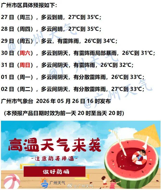 “根本不敢出门”！广州发高温健康风险预警<strong></p>
<p>基金手续费</strong>，高风险区域在……